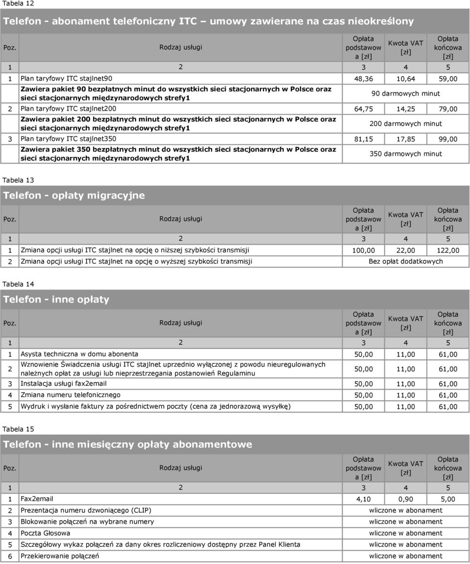 stacjonarnych międzynarodowych strefy Plan taryfowy ITC stajlnet50 8,5 7,85 99,00 Zawiera pakiet 50 bezpłatnych minut do wszystkich sieci stacjonarnych w Polsce oraz sieci stacjonarnych