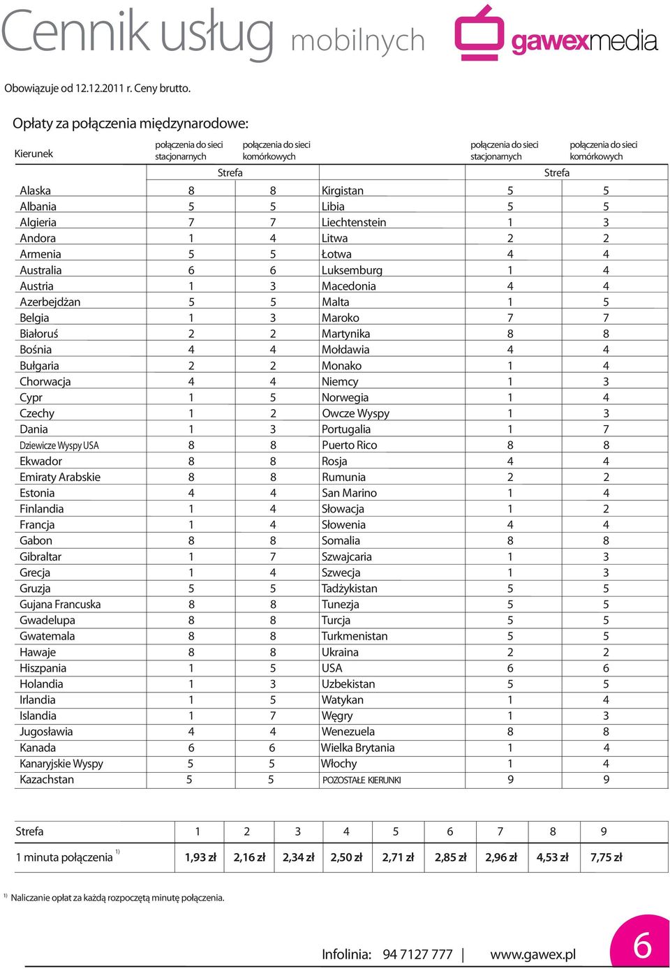 2 Monako 1 4 Chorwacja 4 4 Niemcy 1 3 Cypr 1 5 Norwegia 1 4 Czechy 1 2 Owcze Wyspy 1 3 Dania 1 3 Portugalia 1 7 Dziewicze Wyspy USA 8 8 Puerto Rico 8 8 Ekwador 8 8 Rosja 4 4 Emiraty Arabskie 8 8