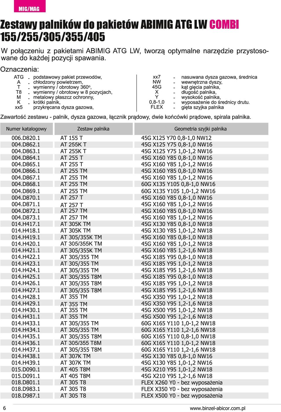 dysza gazowa, xx7 NW 5G X Y 0,8-,0 FLEX - nasuwana dysza gazowa, średnica wewnętrzna dyszy, kąt gięcia palnika, długość palnika, wysokość palnika, wyposażenie do średnicy drutu.