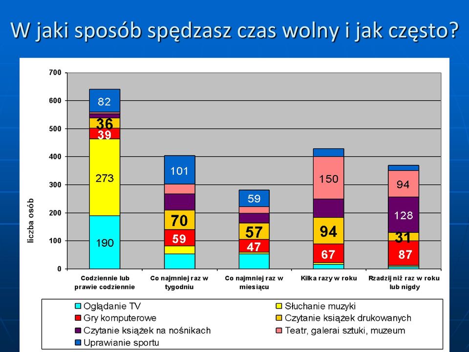 spędzasz