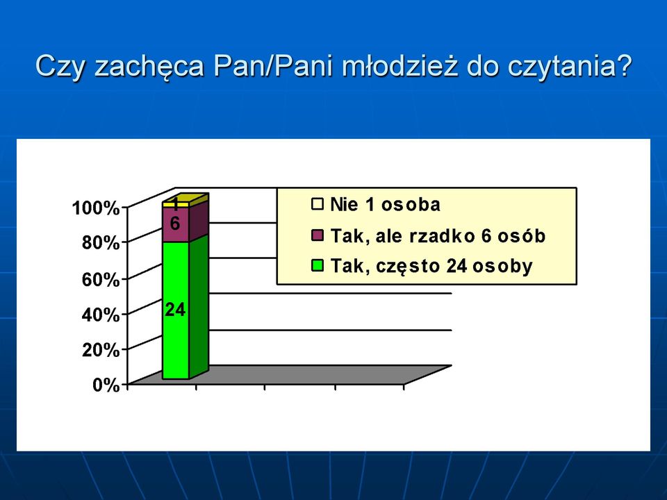 Pan/Pani