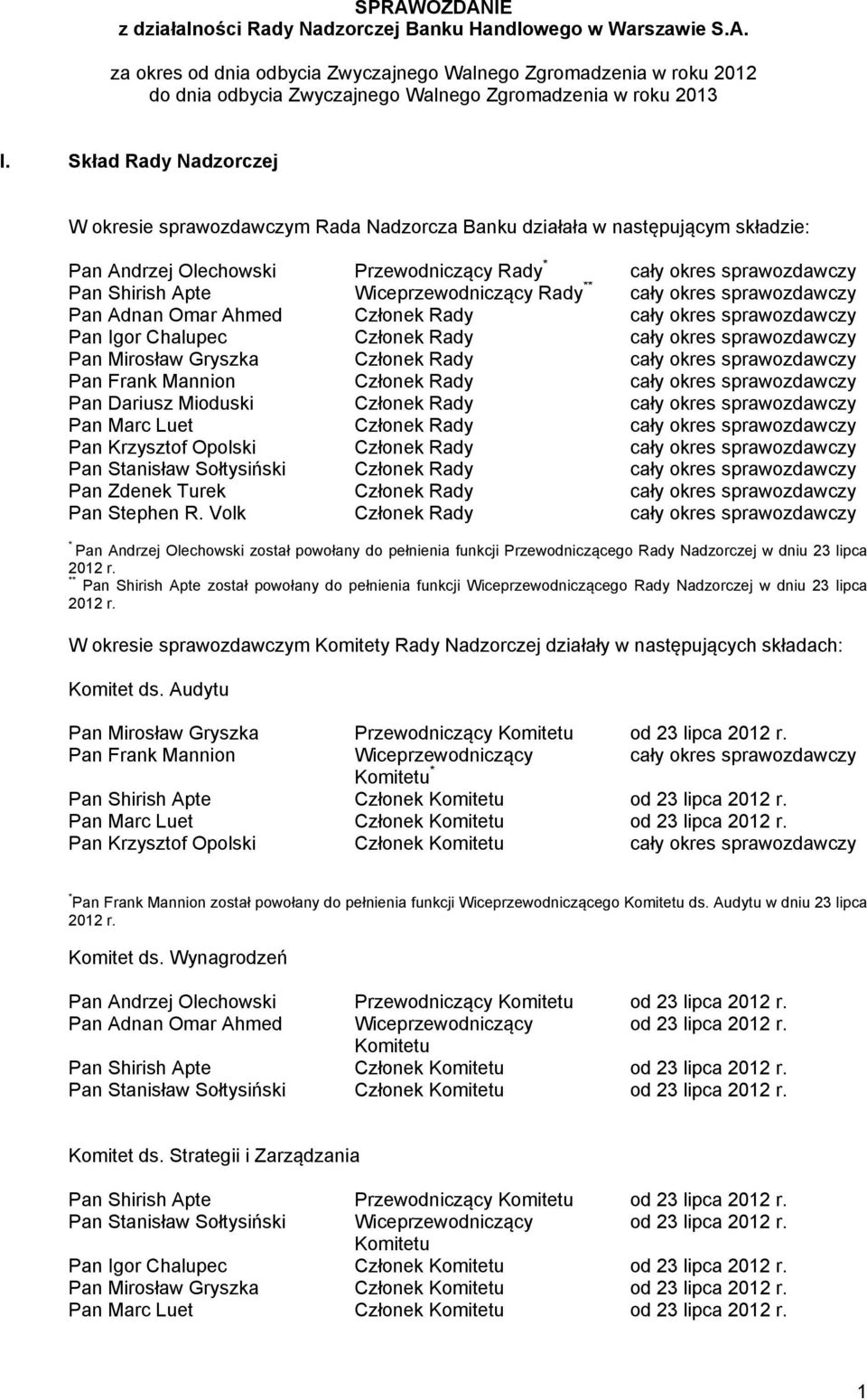 Wiceprzewodniczący Rady ** cały okres sprawozdawczy Pan Adnan Omar Ahmed Członek Rady cały okres sprawozdawczy Pan Igor Chalupec Członek Rady cały okres sprawozdawczy Pan Mirosław Gryszka Członek
