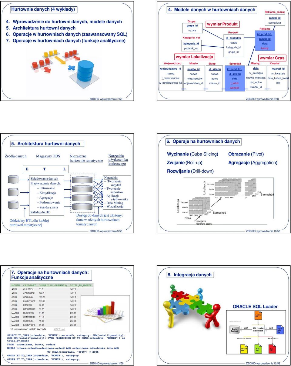 Operacje w hurtowniach danych (funkcje analityczne) Grupa grupa_id nazwa Kategoria_vat kategoria_id podatek_vat wymiar Lokalizacja wymiar Produkt Województwo Miasto Sklep województwo_id nazwa