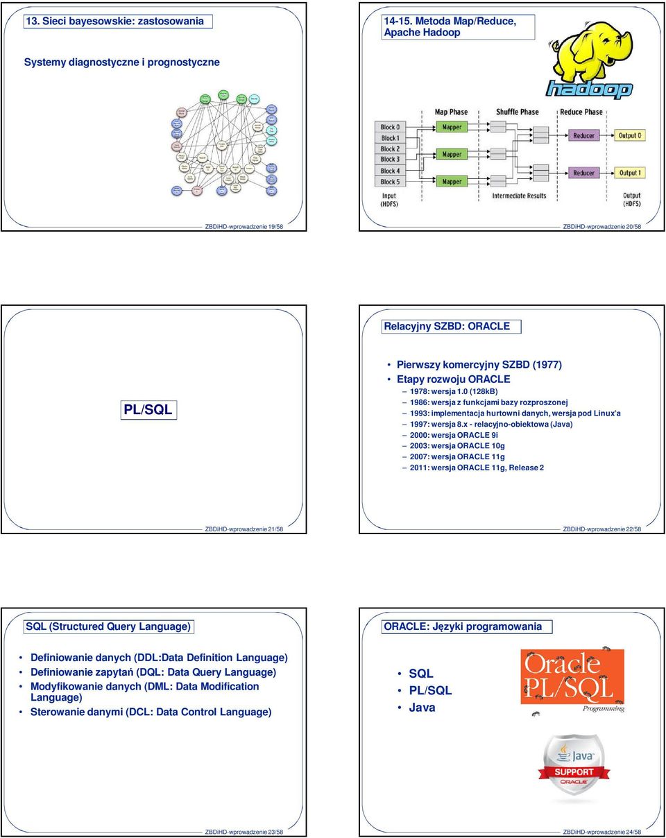 ORACLE 1978: wersja 1.0 (128kB) 1986: wersja z funkcjami bazy rozproszonej 1993: implementacja hurtowni danych, wersja pod Linux a 1997: wersja 8.