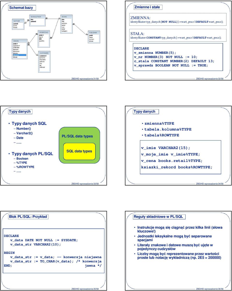 Number() Varchar2() Date.. Typy danych PL/SQL Boolean %TYPE %ROWTYPE.. PL/SQL data types SQL data types zmienna%type tabela.