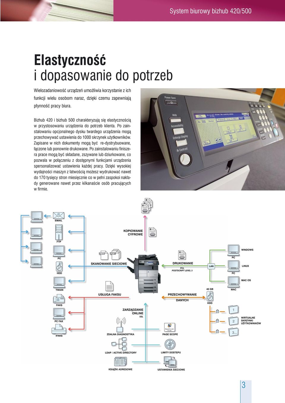 Po zainstalowaniu opcjonalnego dysku twardego urządzenia mogą przechowywać ustawienia do 1000 skrzynek użytkowników.