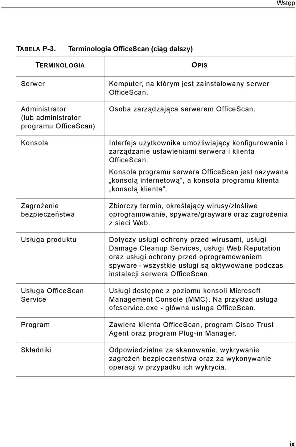 Składniki OPIS Komputer, na którym jest zainstalowany serwer OfficeScan. Osoba zarządzająca serwerem OfficeScan.
