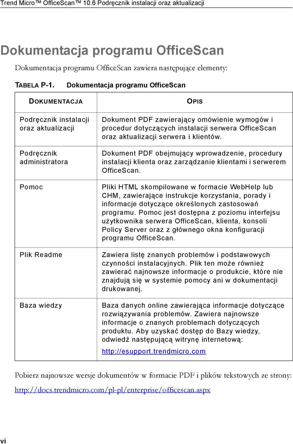 procedur dotyczących instalacji serwera OfficeScan oraz aktualizacji serwera i klientów.