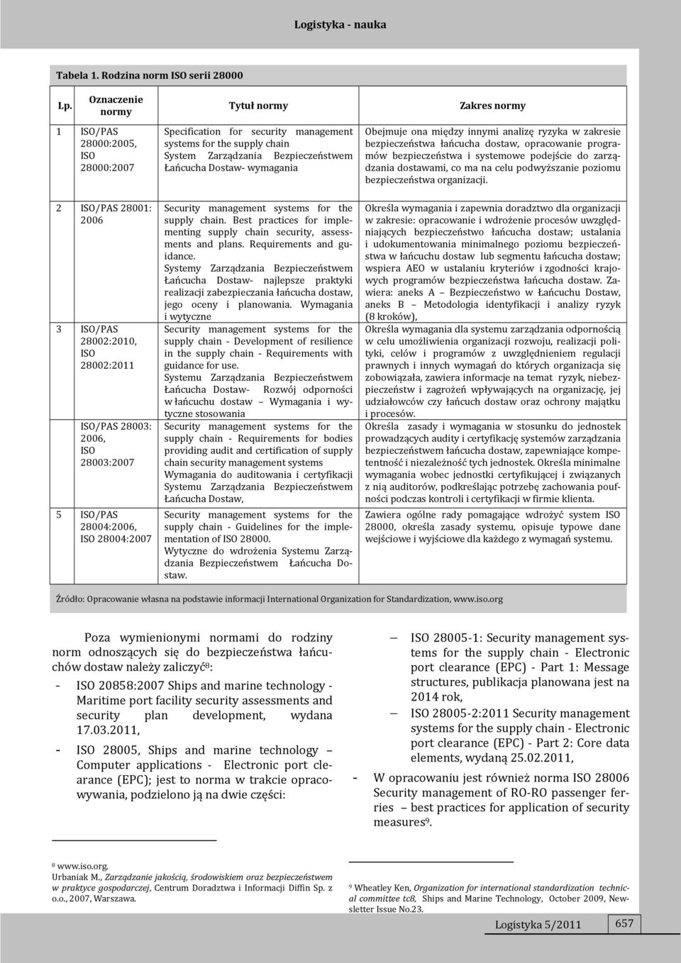 Specification for security management systems for the supply chain System Zarządzania Bezpieczeństwem Łańcucha Dostaw- wymagania supply chain.