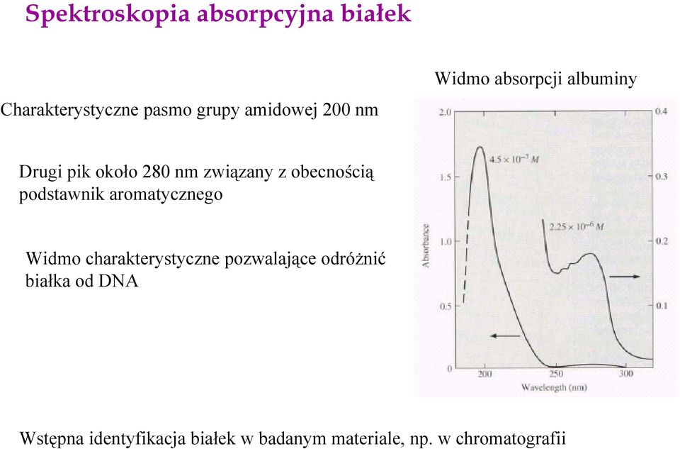 podstawnik aromatycznego Widmo charakterystyczne pozwalające odróżnić