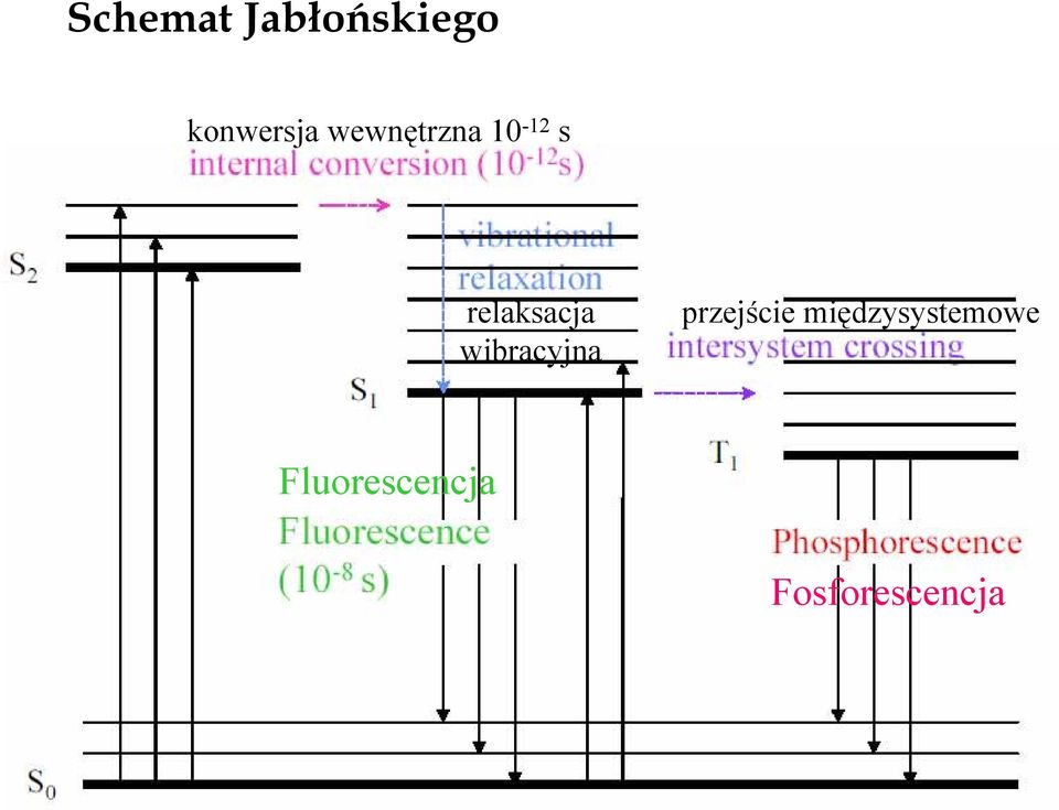 wibracyjna przejście