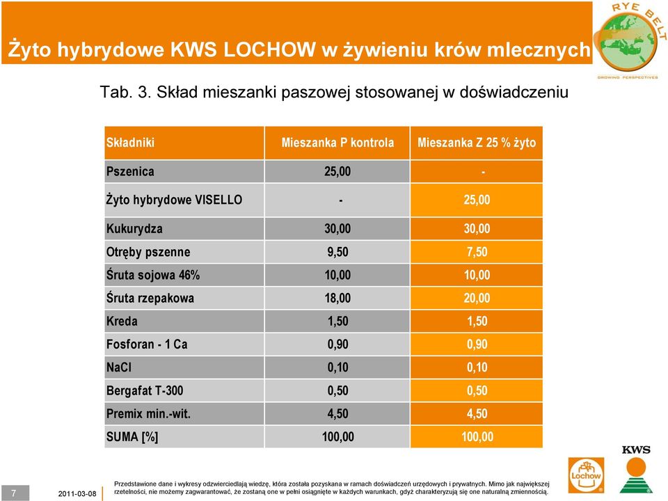 żyto Pszenica 25,00 - Żyto hybrydowe VISELLO - 25,00 Kukurydza 30,00 30,00 Otręby pszenne 9,50 7,50