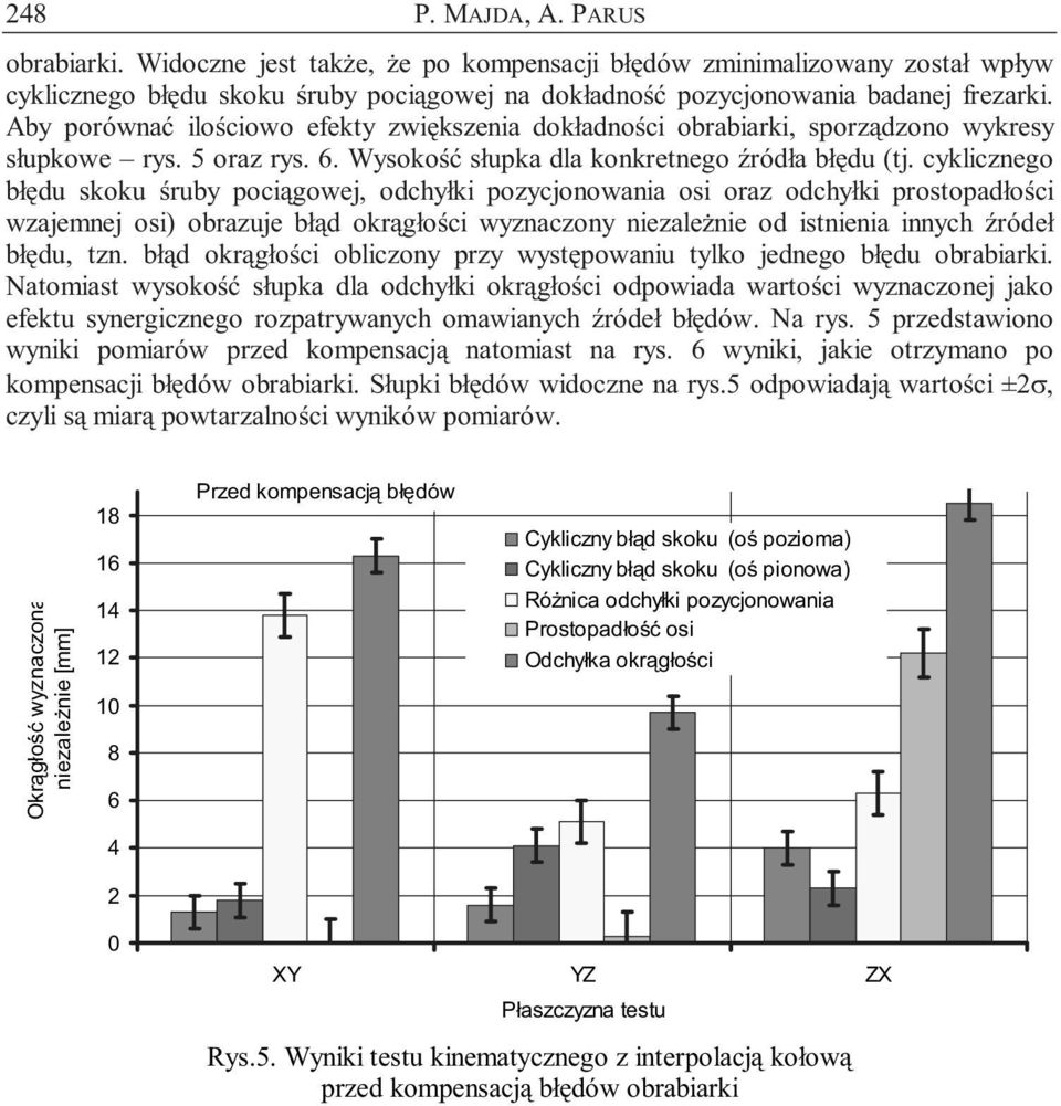 cyklicznego błędu skoku śruby pociągowej, odchyłki pozycjonowania osi oraz odchyłki prostopadłości wzajemnej osi) obrazuje błąd okrągłości wyznaczony niezależnie od istnienia innych źródeł błędu, tzn.