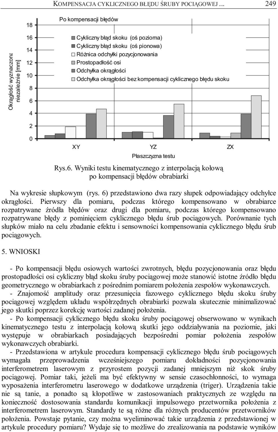 Prostopadłość osi Odchyłka okrągłości Odchyłka okrągłości bez kompensacji cyklicznego błędu skoku XY YZ ZX Płaszczyzna testu Rys.6.