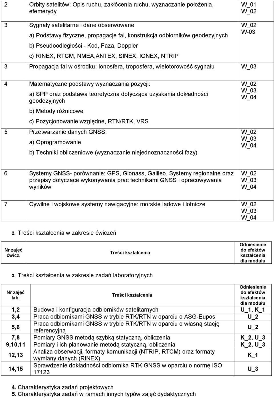 wyznaczania pozycji: a) SPP oraz podstawa teoretyczna dotycząca uzyskania dokładności geodezyjnych b) Metody różnicowe c) Pozycjonowanie względne, RTN/RTK, VRS 5 Przetwarzanie danych GNSS: a)