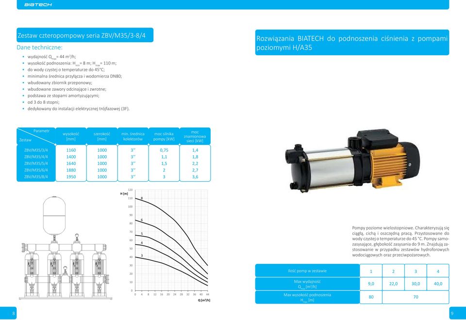 3 3,6 Pompy poziome wielostopniowe. Charakteryzują się ciągłą, cichą i oszczędną pracą. Przystosowane do wody czystej o temperaturze do 45 C. Pompy samozasysające, głębokość zasysania do 9 m.