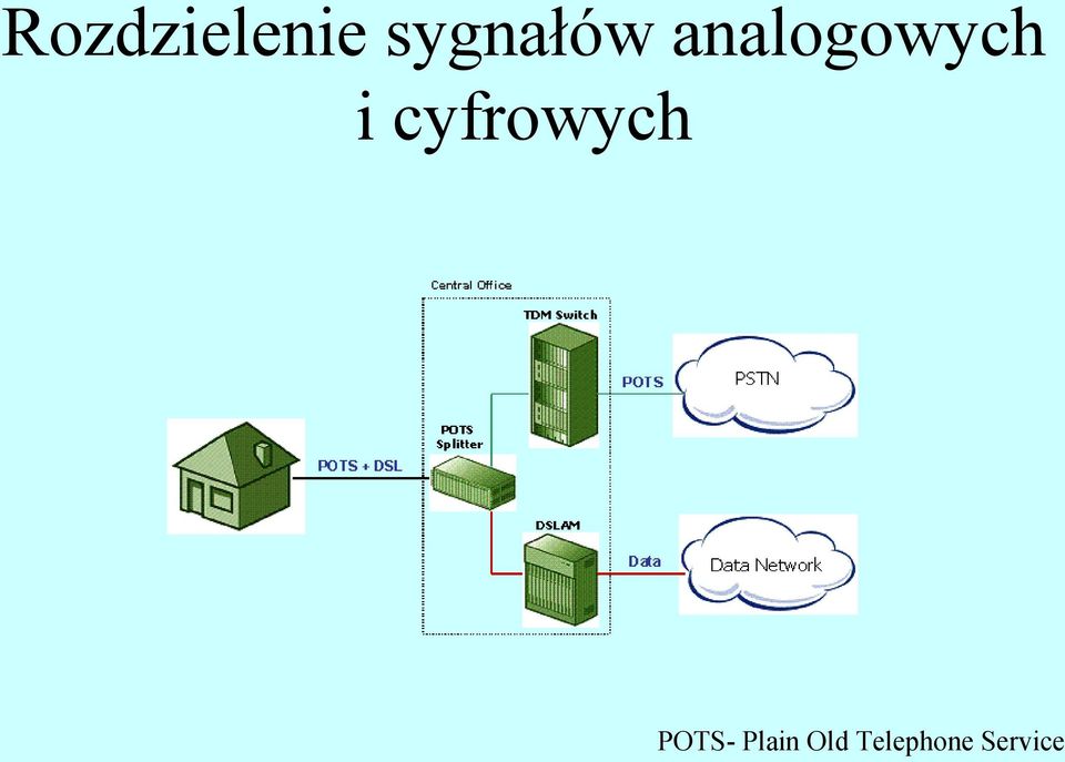 analogowych i