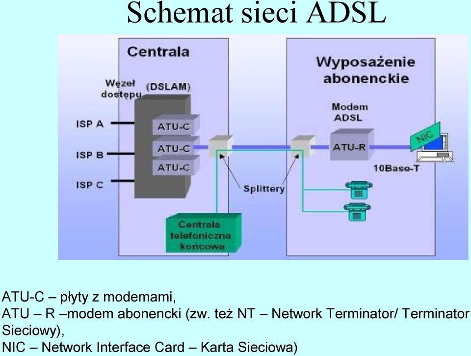 też NT Network Terminator/ Terminator