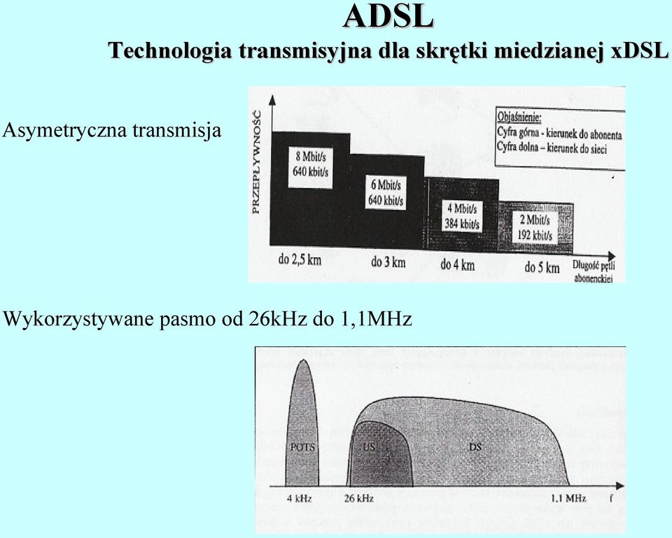 Asymetryczna transmisja