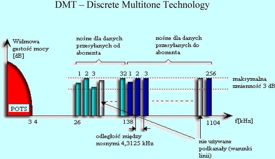 Multitone