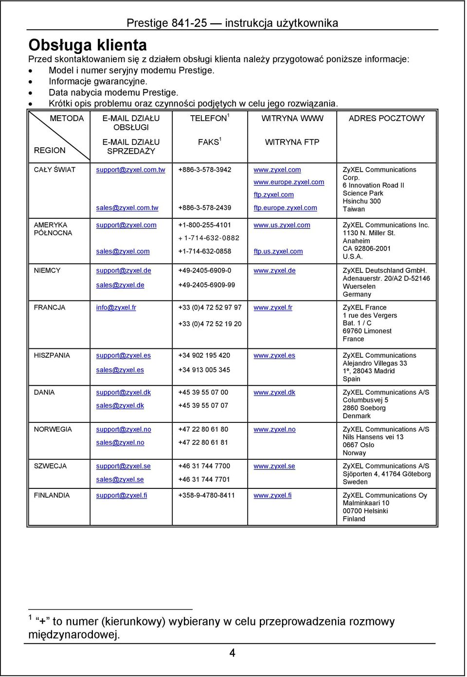 REGION METODA E-MAIL DZIAŁU OBSŁUGI E-MAIL DZIAŁU SPRZEDAŻY TELEFON 1 FAKS 1 WITRYNA WWW WITRYNA FTP ADRES POCZTOWY CAŁY ŚWIAT AMERYKA PÓŁNOCNA NIEMCY FRANCJA support@zyxel.com.tw +886-3-578-3942 www.