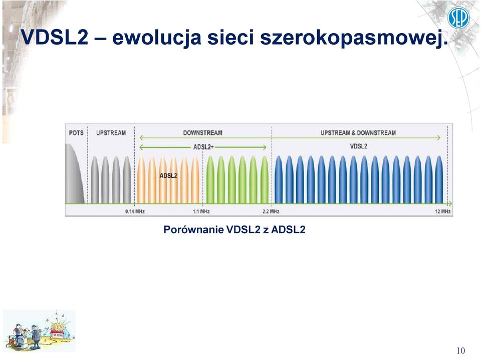 szerokopasmowej.