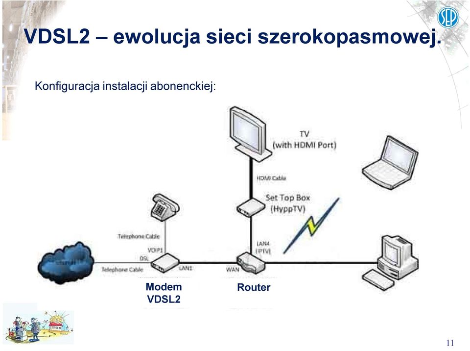 Konfiguracja instalacji