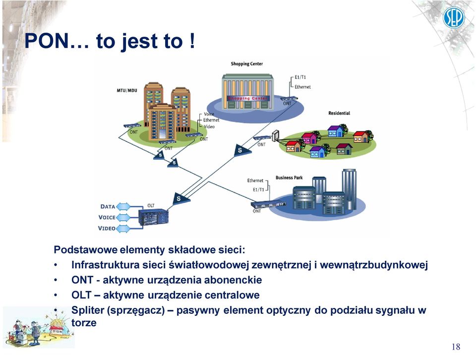 światłowodowej zewnętrznej i wewnątrzbudynkowej ONT - aktywne