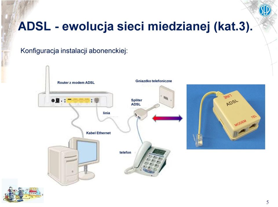 Router z modem ADSL Gniazdko