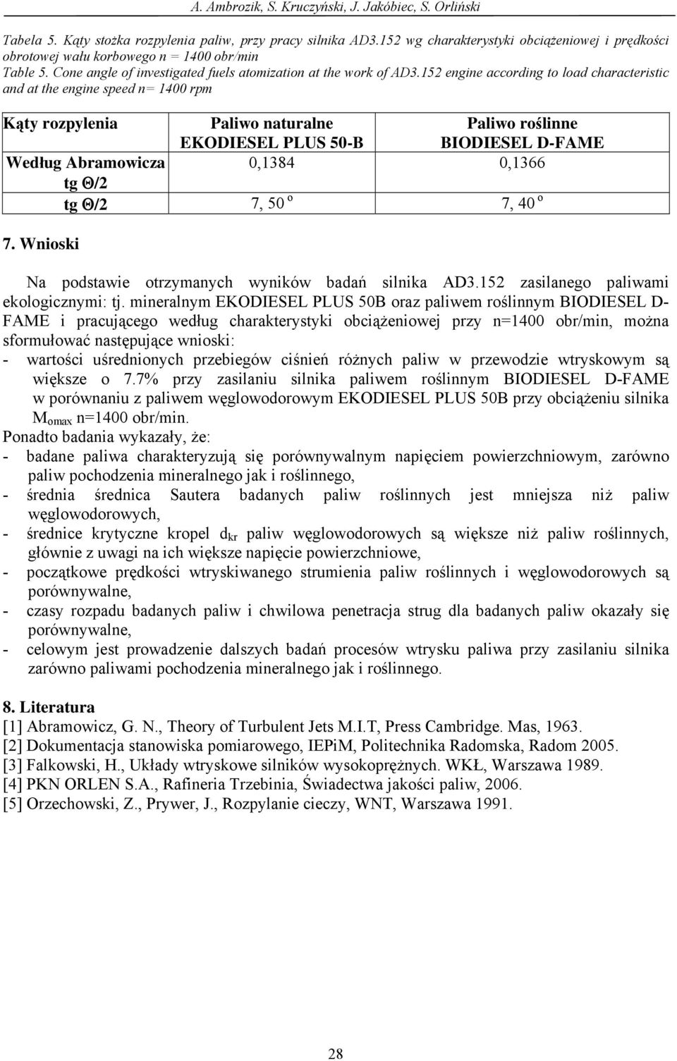 152 engine according to load characteristic and at the engine speed n= 1400 rpm Kty rozpylenia Paliwo naturalne EKODIESEL PLUS 50-B Paliwo rolinne BIODIESEL D-FAME Wedug Abramowicza 0,1384 0,1366 tg