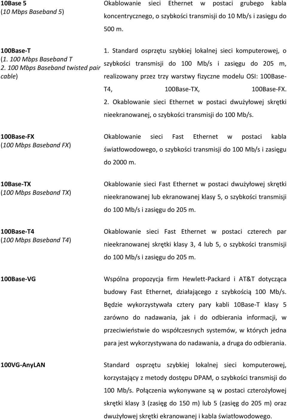 Standard osprzętu szybkiej lokalnej sieci komputerowej, o szybkości transmisji do 100 Mb/s i zasięgu do 205 m, realizowany przez trzy warstwy fizyczne modelu OSI: 100Base- T4, 100Base-TX, 100Base-FX.