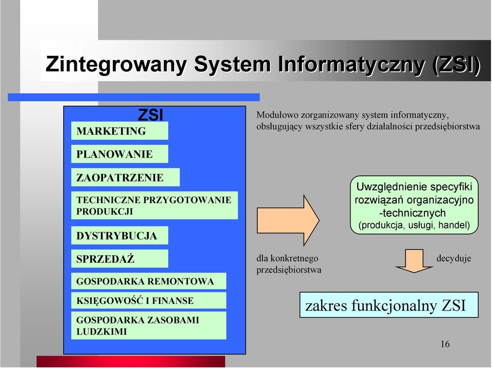 SPRZEDAŻ GOSPODARKA REMONTOWA KSIĘGOWOŚĆ I FINANSE GOSPODARKA ZASOBAMI LUDZKIMI dla konkretnego przedsiębiorstwa
