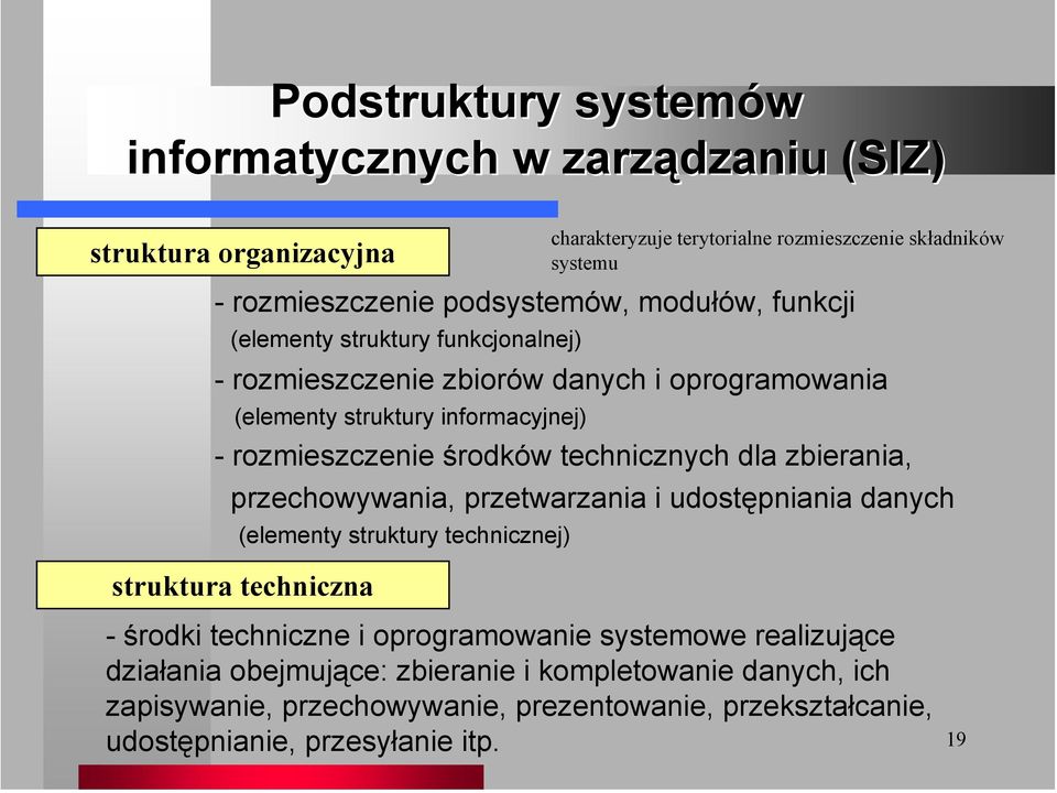 środków technicznych dla zbierania, przechowywania, przetwarzania i udostępniania danych (elementy struktury technicznej) struktura techniczna - środki techniczne i