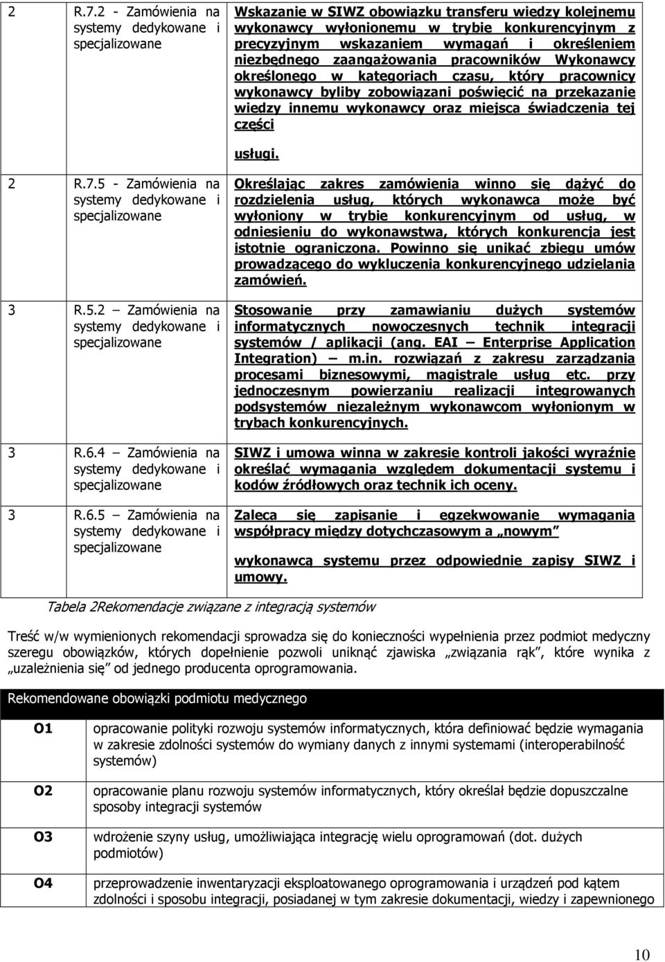 określeniem niezbędnego zaangażowania pracowników Wykonawcy określonego w kategoriach czasu, który pracownicy wykonawcy byliby zobowiązani poświęcić na przekazanie wiedzy innemu wykonawcy oraz