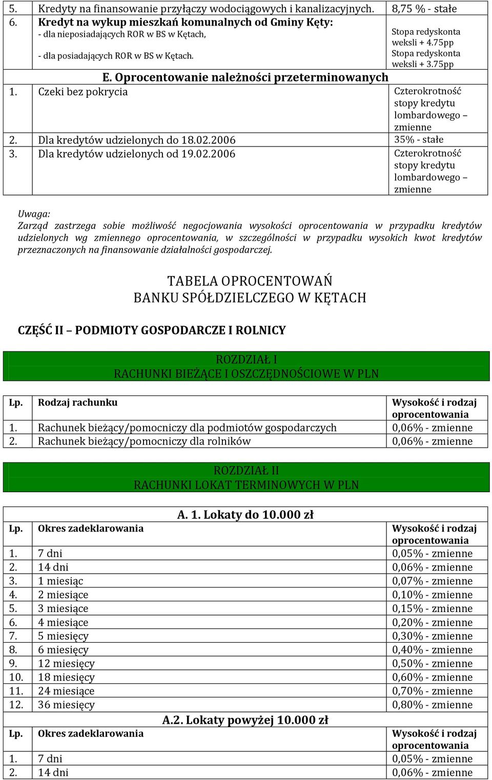 Dla kredytów udzielonych do 18.02.