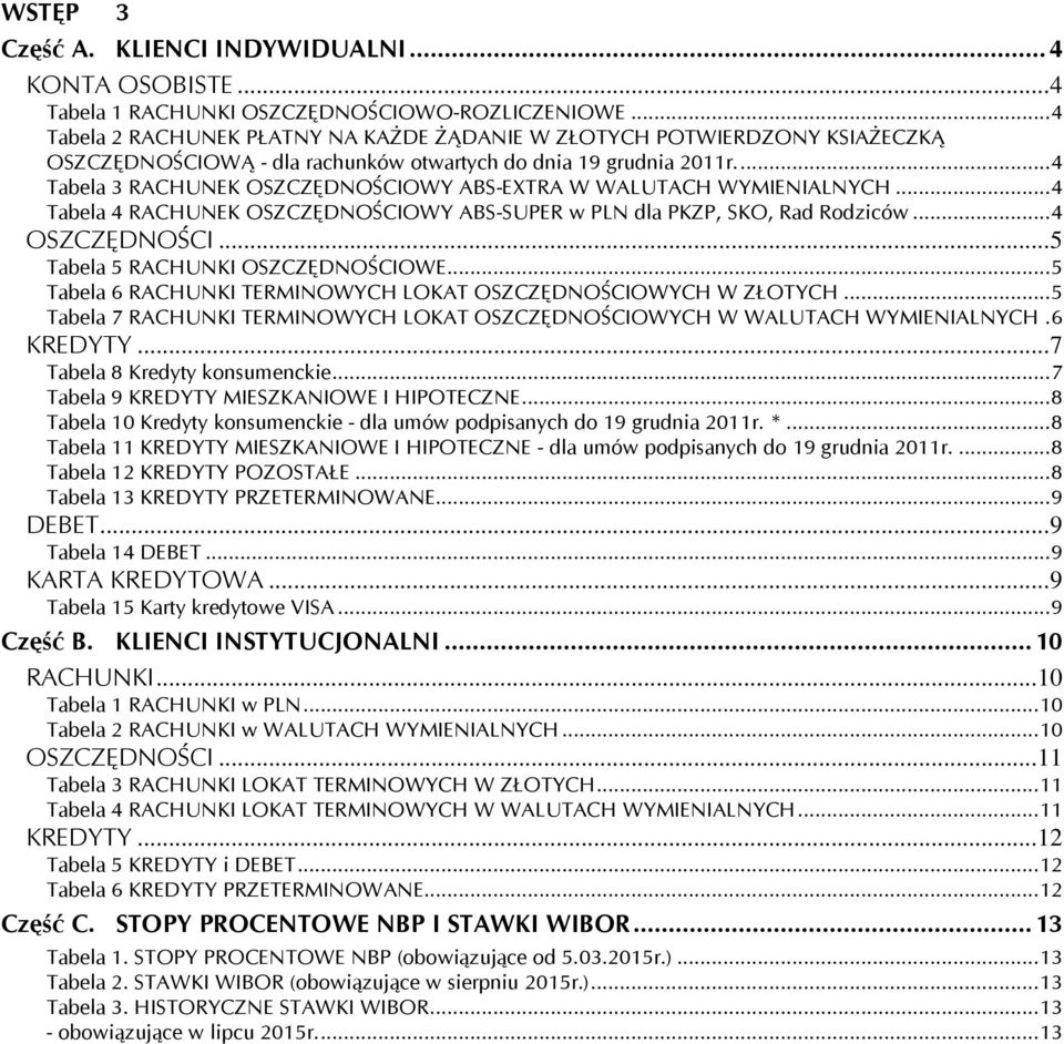 ... 4 Tabela 3 RACHUNEK OSZCZĘDNOŚCIOWY ABS-EXTRA W WALUTACH WYMIENIALNYCH... 4 Tabela 4 RACHUNEK OSZCZĘDNOŚCIOWY ABS-SUPER w PLN dla PKZP, SKO, Rad Rodziców... 4 OSZCZĘDNOŚCI.