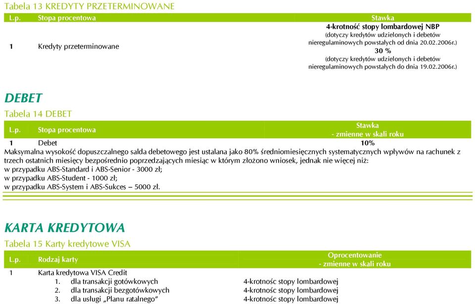 zeterminowane 30 % (dotyczy kredytów udzielonych i debetów nieregulaminowych po