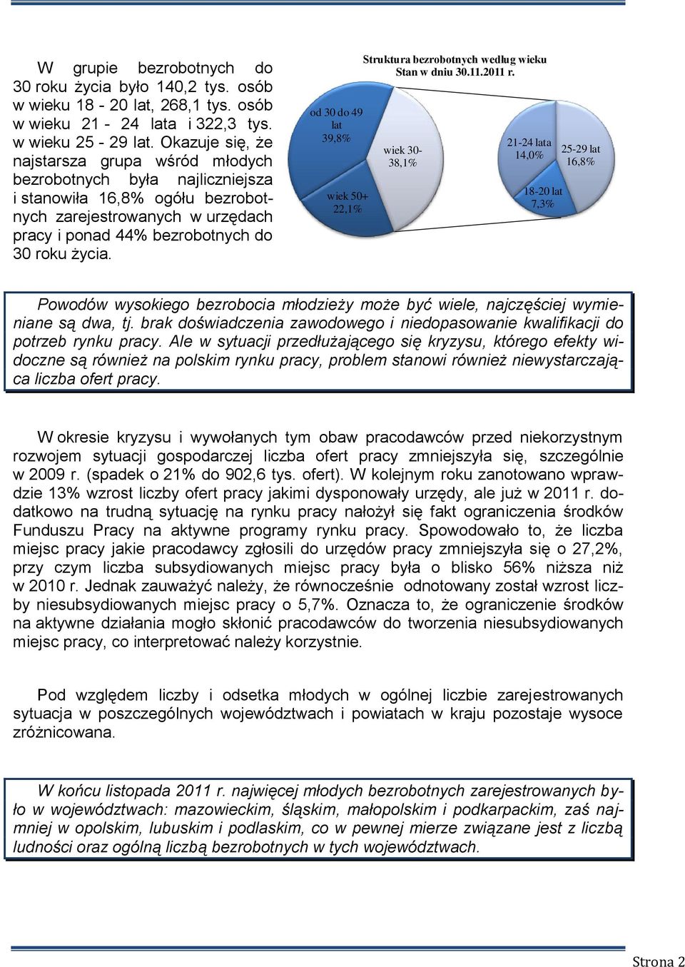 od 30 do 49 lat 39,8% wiek 50+ 22,1% Struktura bezrobotnych według wieku Stan w dniu 30.11.2011 r.