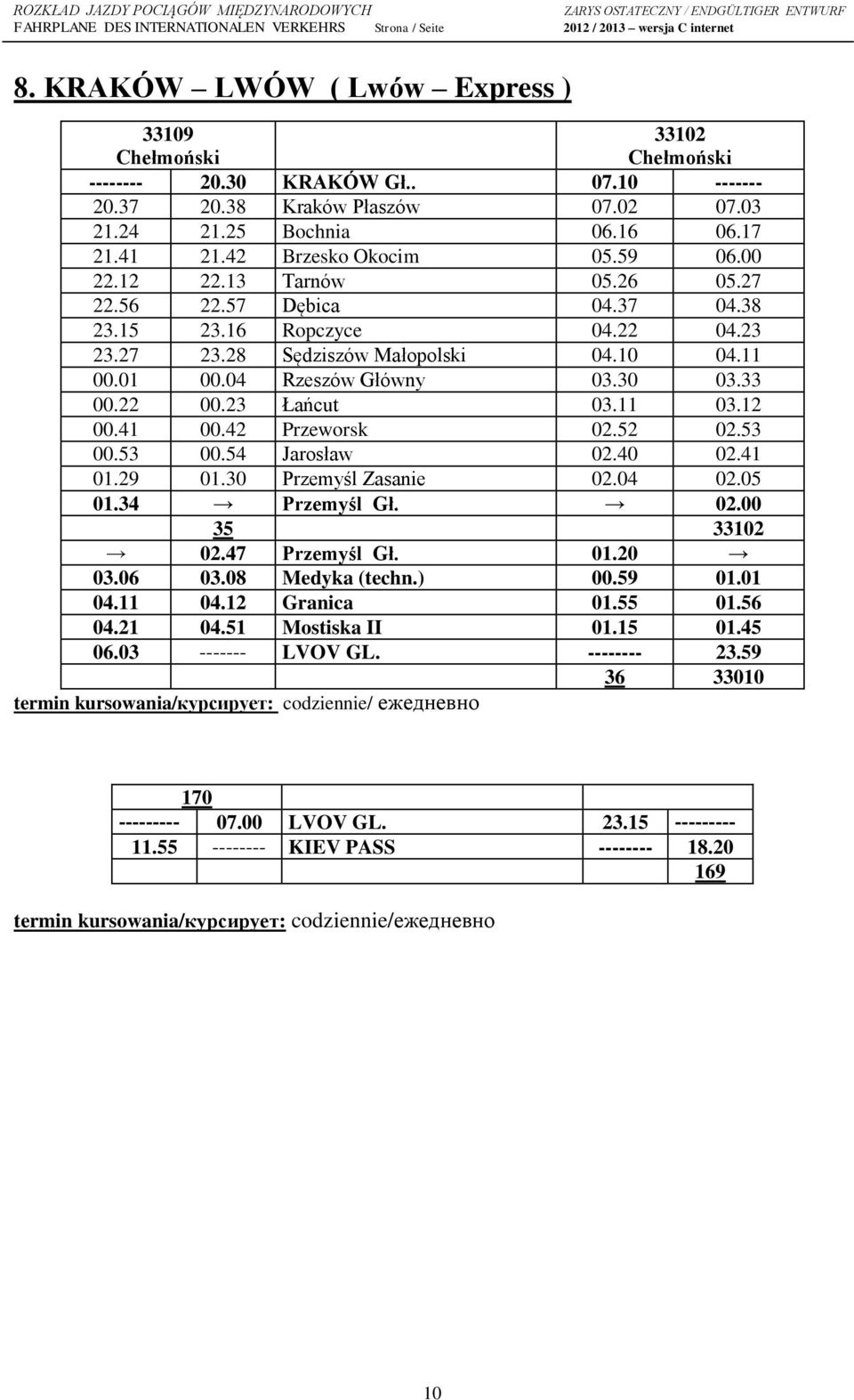 30 03.33 00.22 00.23 Łańcut 03.11 03.12 00.41 00.42 Przeworsk 02.52 02.53 00.53 00.54 Jarosław 02.40 02.41 01.29 01.30 Przemyśl Zasanie 02.04 02.05 01.34 Przemyśl Gł. 02.00 35 33102 02.47 Przemyśl Gł.