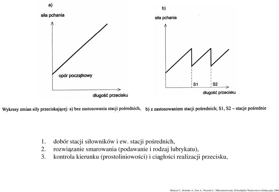kontrola kierunku (prostoliniowości) i ciągłości realizacji przecisku,