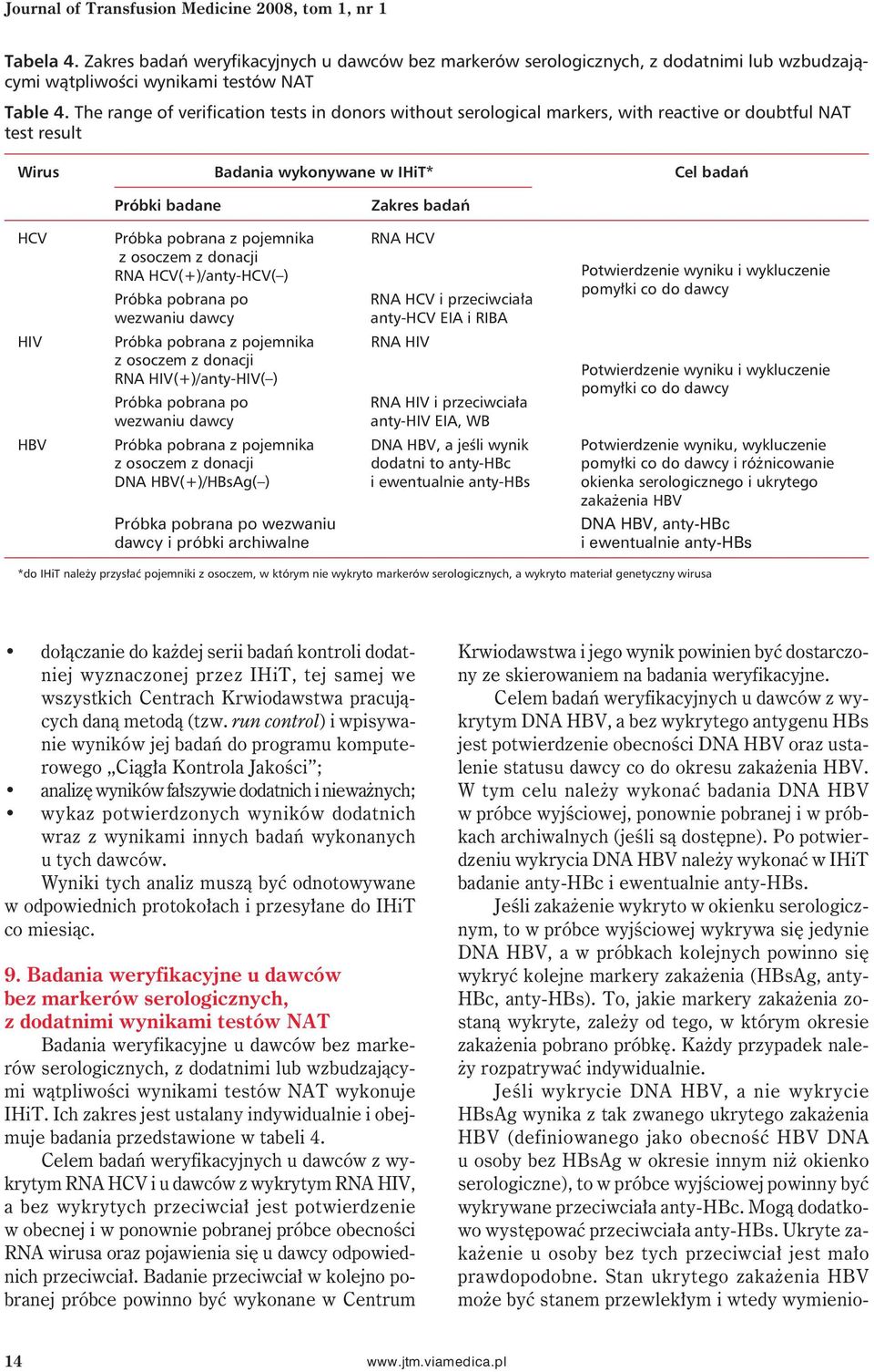 pobrana z pojemnika RNA HCV z osoczem z donacji RNA HCV(+)/anty-HCV( ) Próbka pobrana po RNA HCV i przeciwciała wezwaniu dawcy anty-hcv EIA i RIBA HIV Próbka pobrana z pojemnika RNA HIV z osoczem z