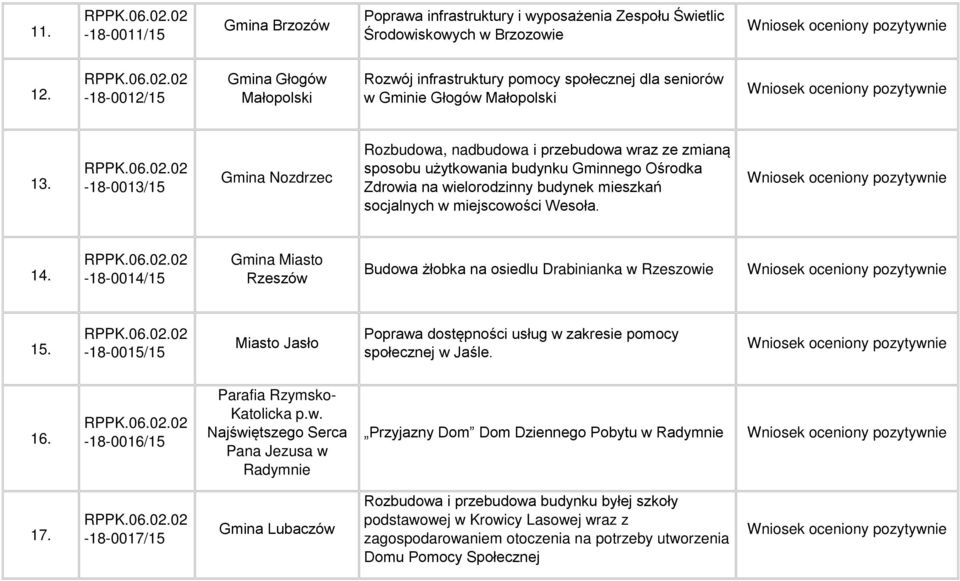 -18-0013/15 Gmina Nozdrzec Rozbudowa, nadbudowa i przebudowa wraz ze zmianą sposobu użytkowania budynku Gminnego Ośrodka Zdrowia na wielorodzinny budynek mieszkań socjalnych w miejscowości Wesoła. 14.