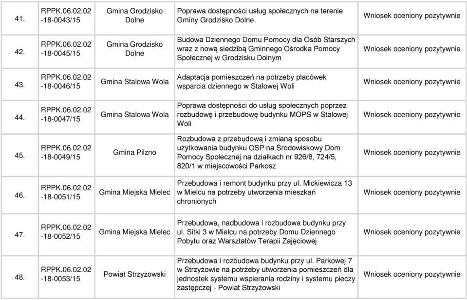 -18-0046/15 Gmina Stalowa Wola Adaptacja pomieszczeń na potrzeby placówek wsparcia dziennego w Stalowej Woli 44.