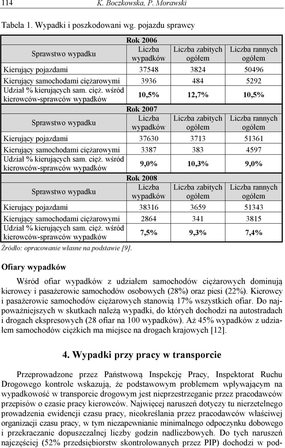 kierujących sam. cięż.