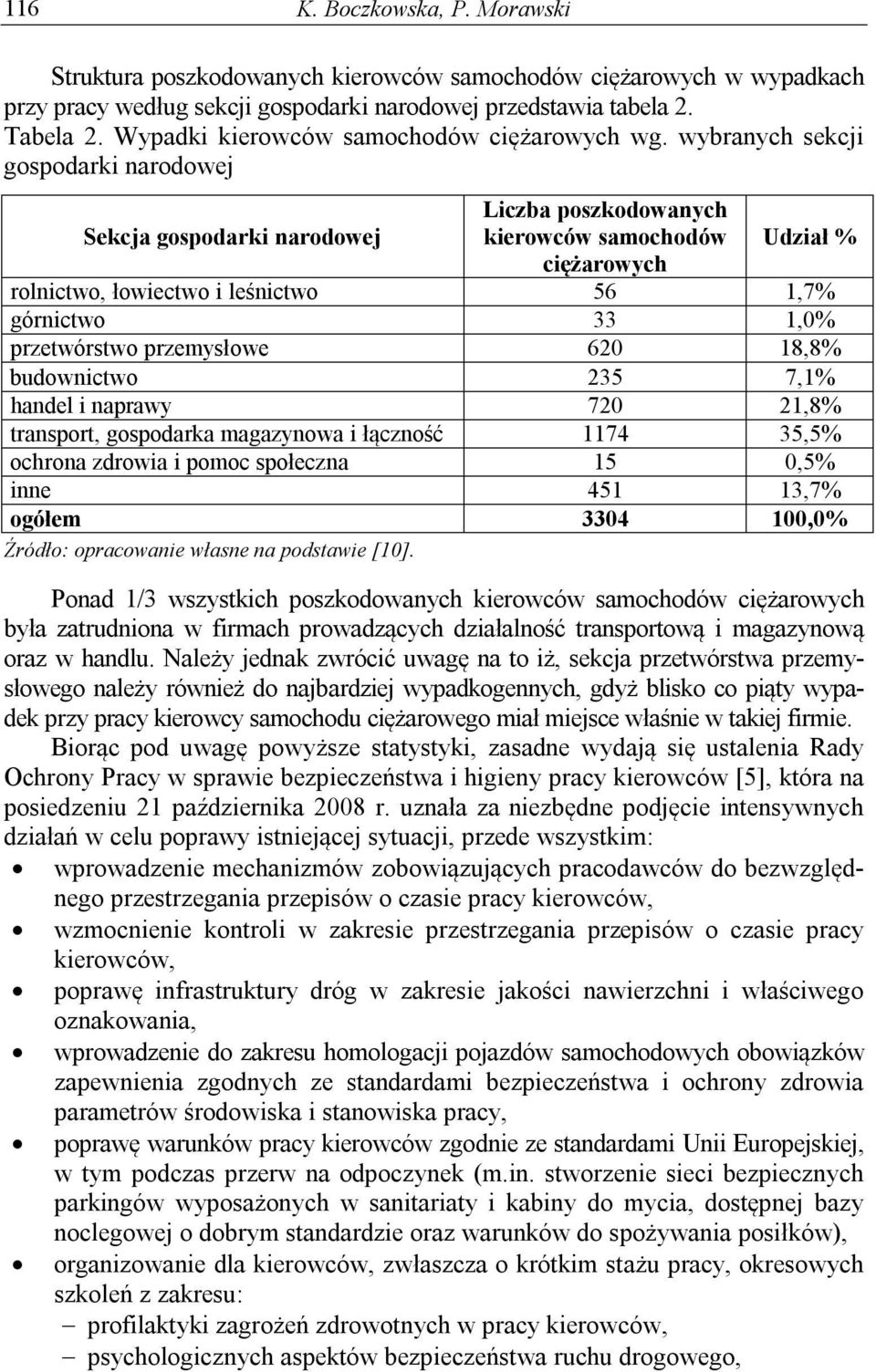 wybranych sekcji gospodarki narodowej Sekcja gospodarki narodowej Liczba poszkodowanych kierowców samochodów Udział % ciężarowych rolnictwo, łowiectwo i leśnictwo 56 1,7% górnictwo 33 1,0%