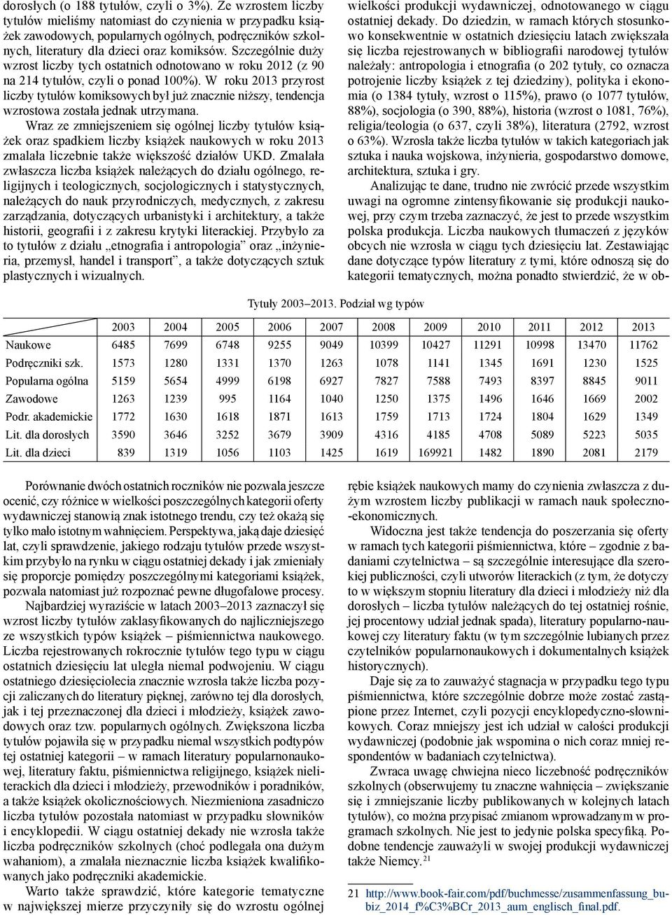 Szczególnie duży wzrost liczby tych ostatnich odnotowano w roku 2012 (z 90 na 214 tytułów, czyli o ponad 100%).