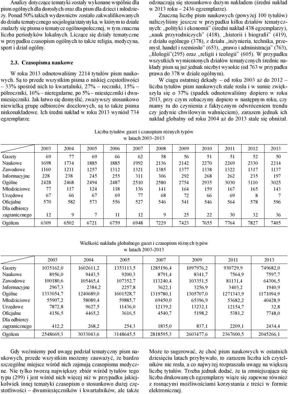 lokalnych. Liczące się działy tematyczne w przypadku czasopism ogólnych to także religia, medycyna, sport i dział ogólny. 2.3. Czasopisma naukowe W roku 2013 odnotowaliśmy 2214 tytułów pism naukowych.