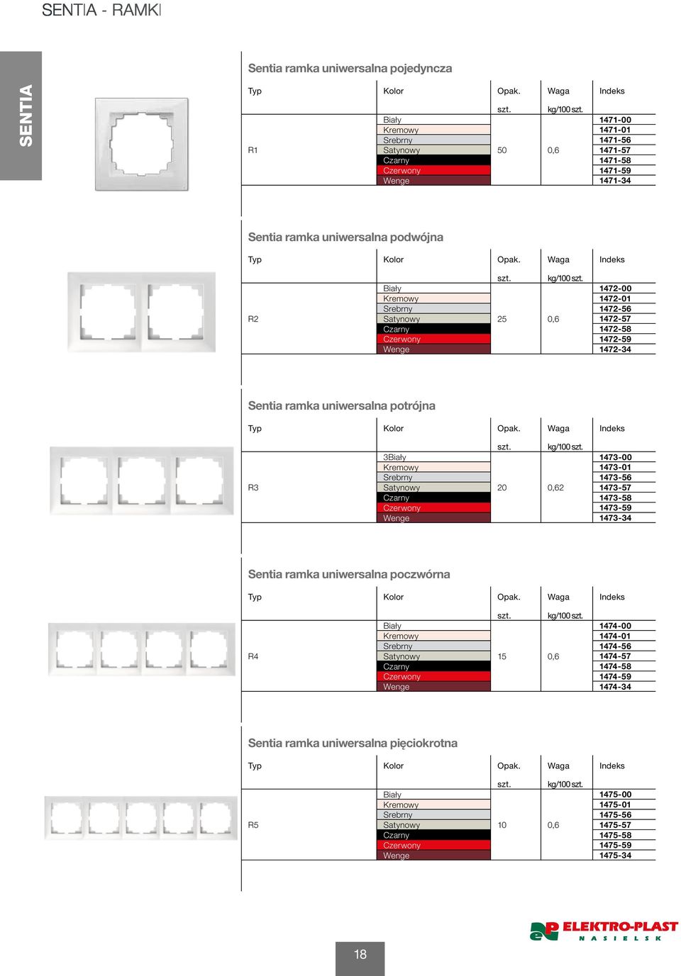 Kremowy 1473-01 Srebrny 1473-56 Satynowy 20 0,62 1473-57 Czarny 1473-58 Czerwony 1473-59 Wenge 1473-34 Sentia ramka uniwersalna poczwórna R4 kg/100 1474-00 Kremowy 1474-01 Srebrny 1474-56 Satynowy 15