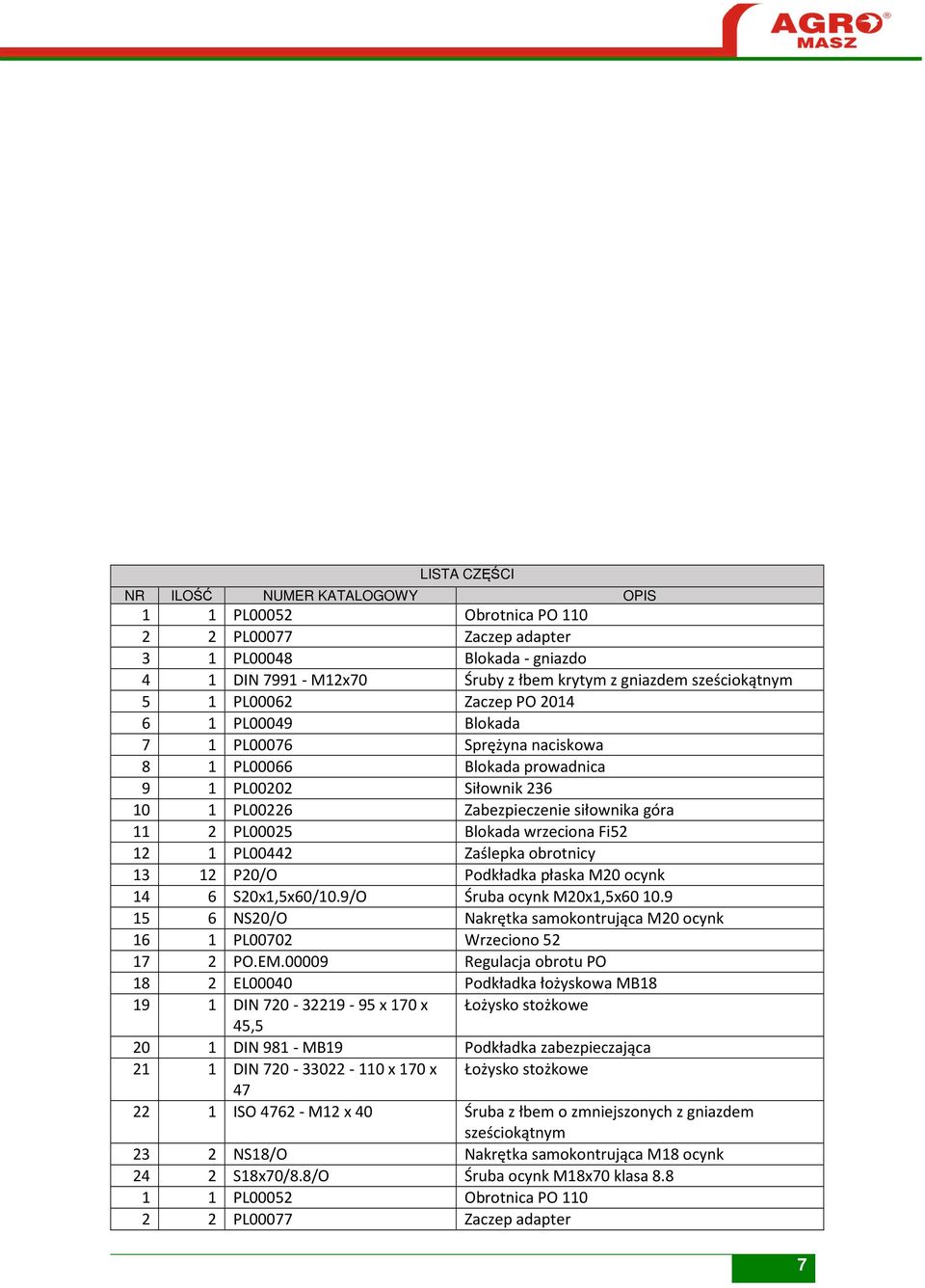 13 12 P20/O Podkładka płaska M20 ocynk 14 6 S20x1,5x60/10.9/O Śruba ocynk M20x1,5x60 10.9 15 6 NS20/O Nakrętka samokontrująca M20 ocynk 16 1 PL00702 Wrzeciono 52 17 2 PO.EM.