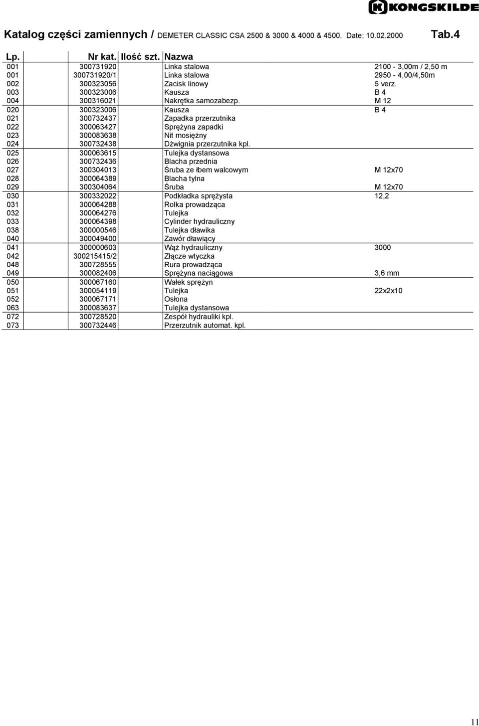 M 12 020 300323006 Kausza B 4 021 300732437 Zapadka przerzutnika 022 300063427 Sprężyna zapadki 023 300083638 Nit mosiężny 024 300732438 Dżwignia przerzutnika kpl.